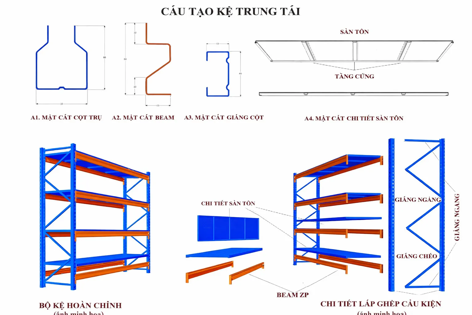 Cấu tạo của giá kệ Bảo Ngân