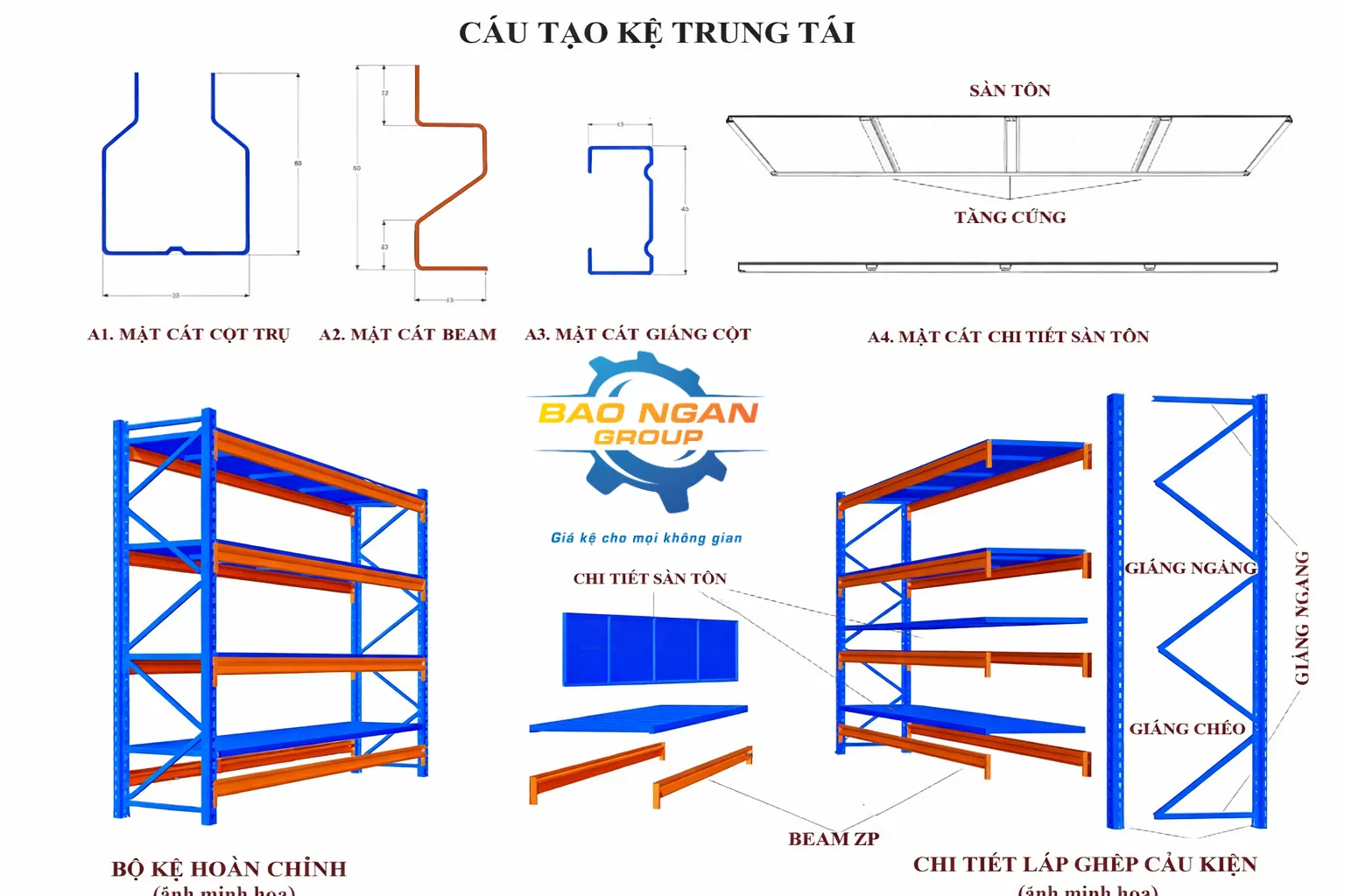 Giá kệ Bảo Ngân